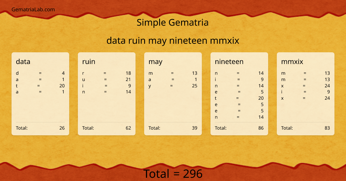 data ruin may nineteen mmxix in simple Gematria